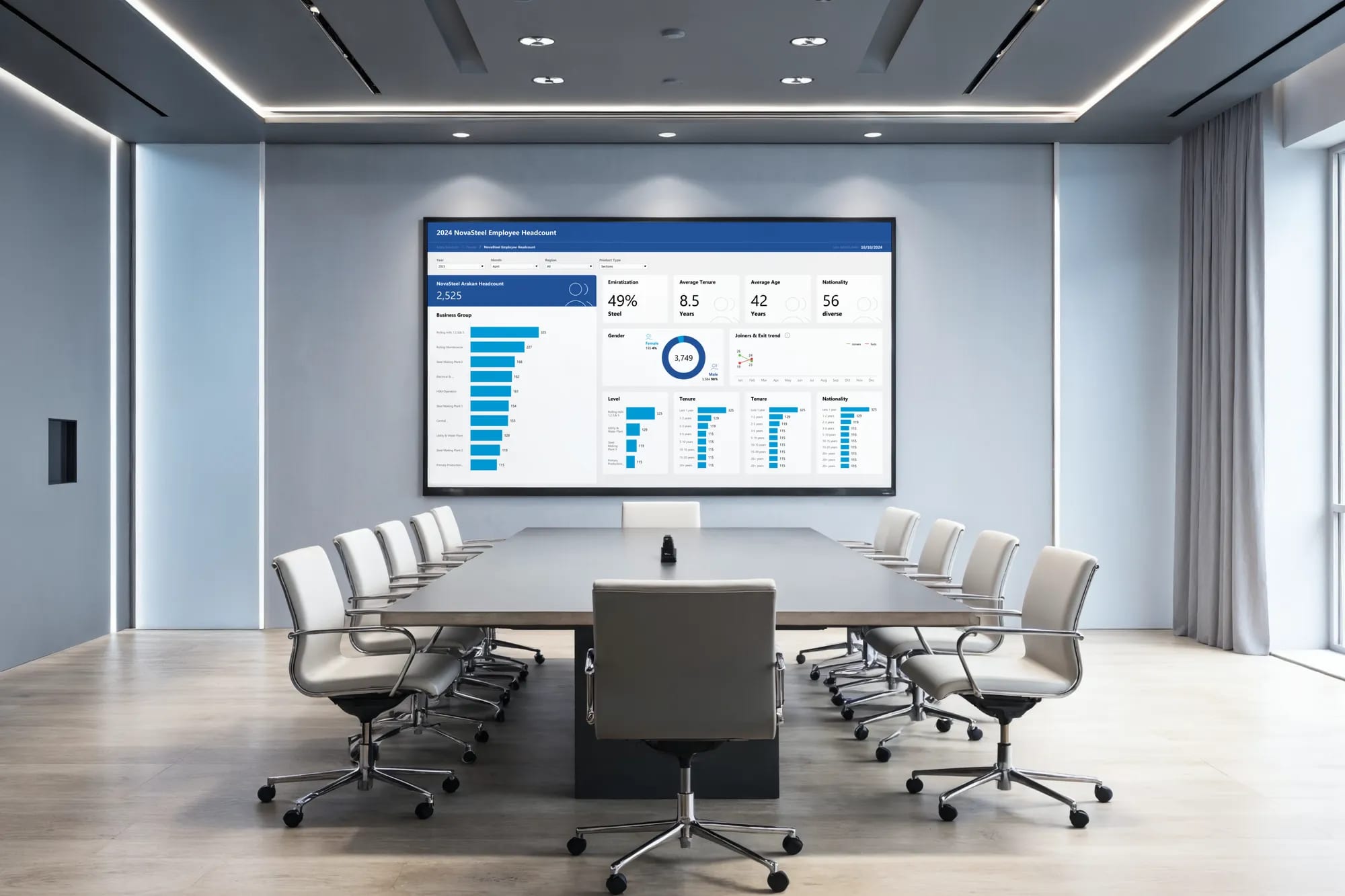 Decision Dashboard — Management View · Actionable Data