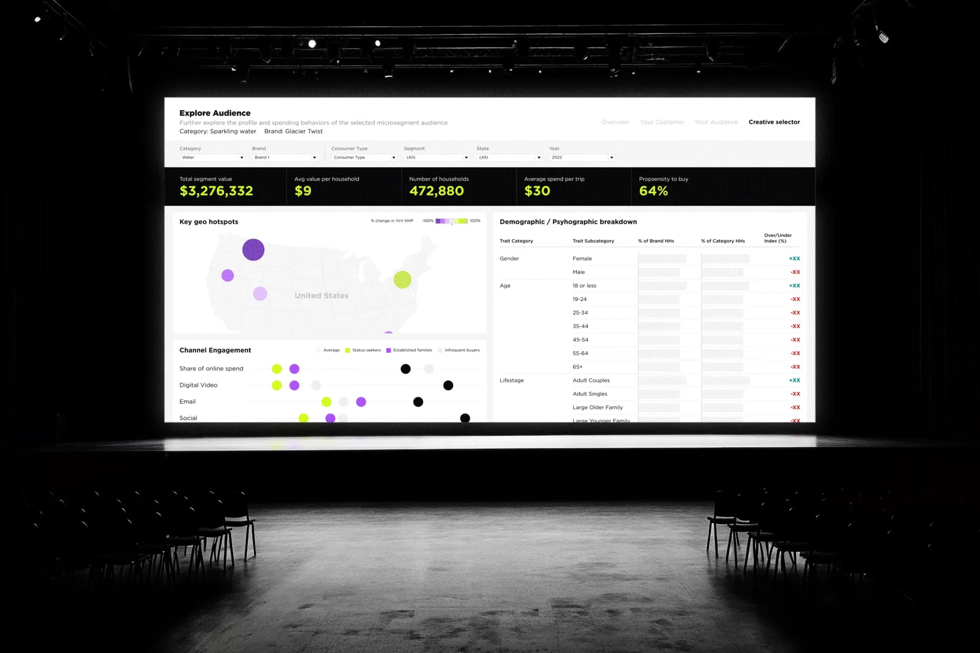 Executive Dashboard — C-Level · KPI Overview
