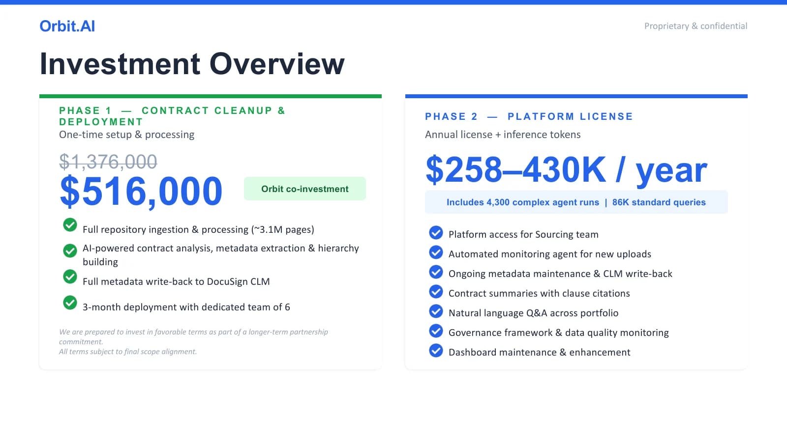 Before: Contract intelligence, Investment overview