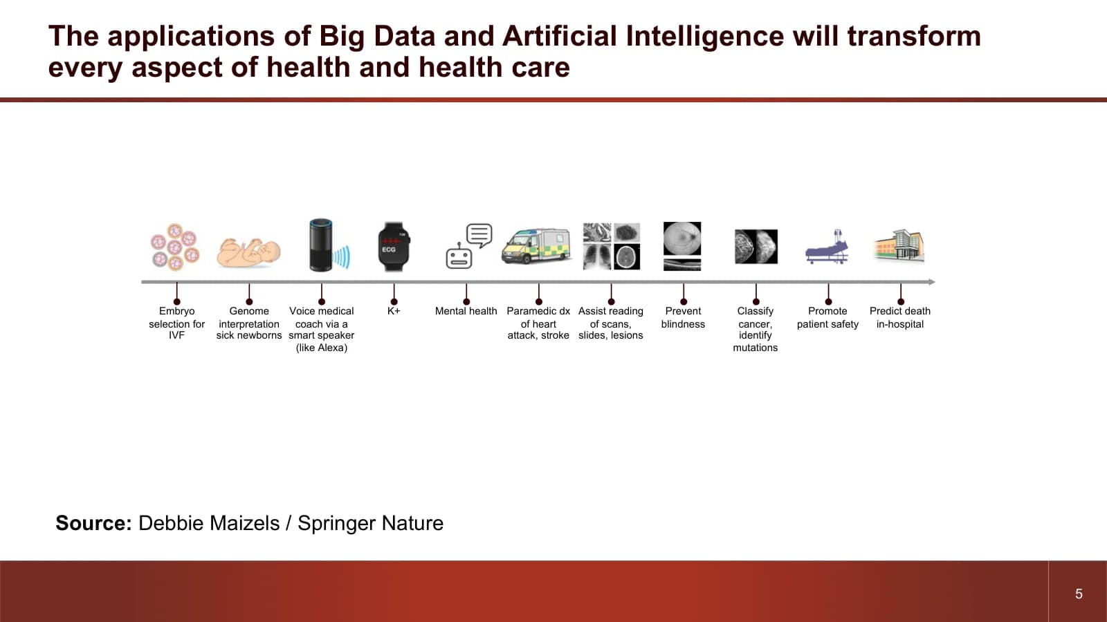 Before: Health AI, Where AI applies