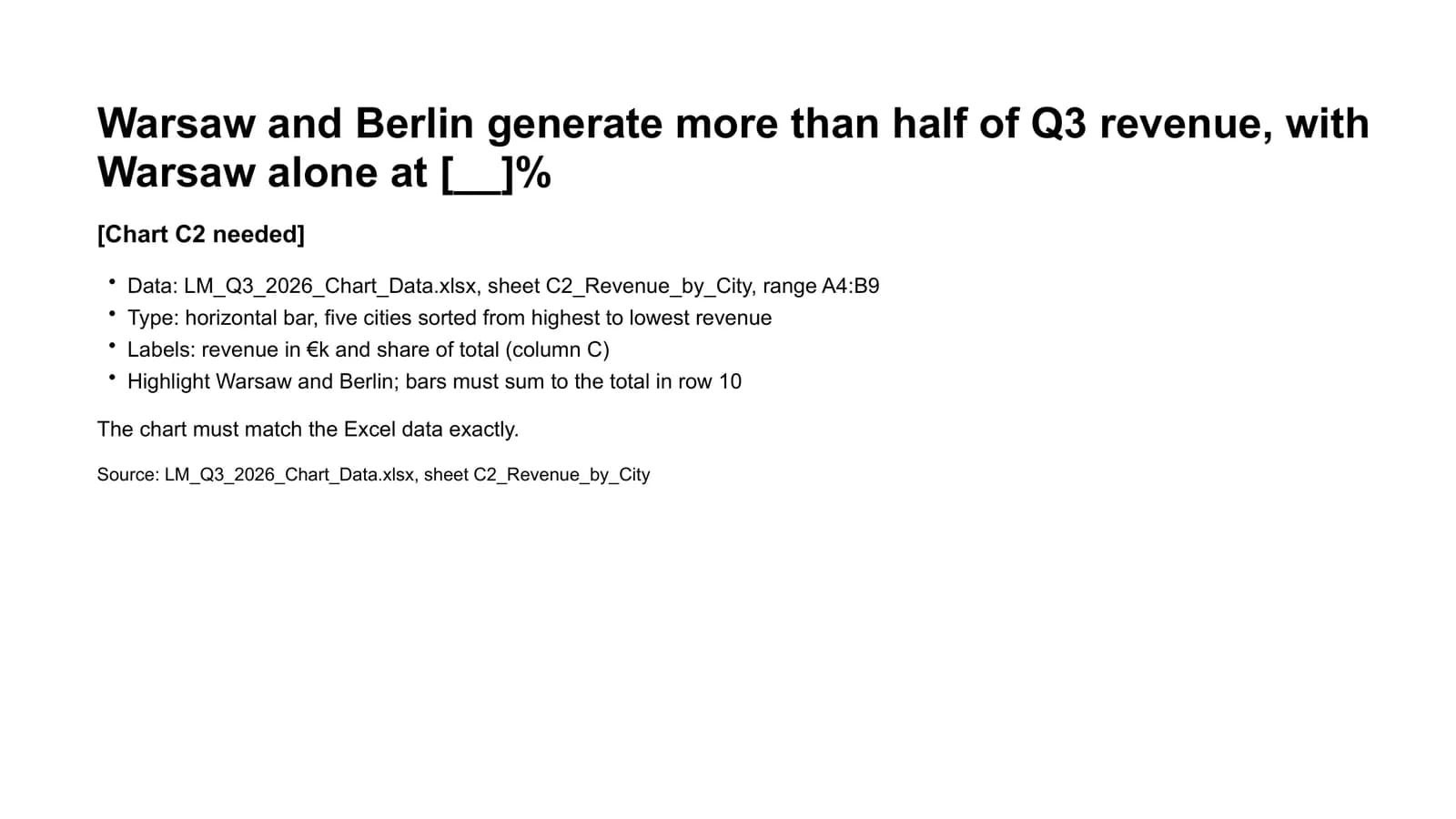 Before: Lumen Mobility, Revenue by city