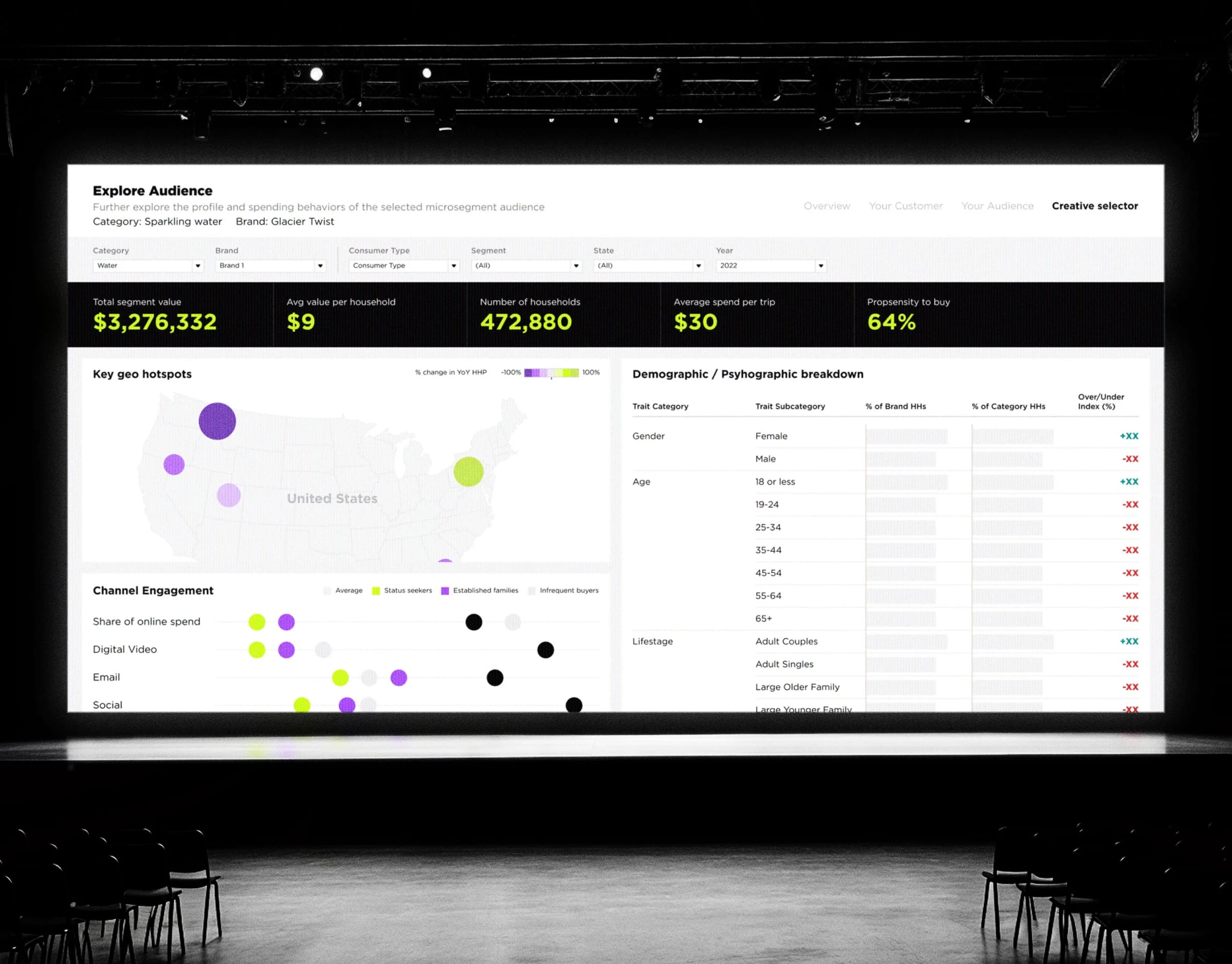 Power BI Dashboard