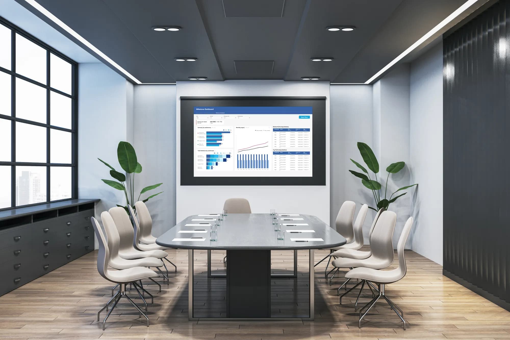 Astra Solutions — dashboard built for management reviews and reporting