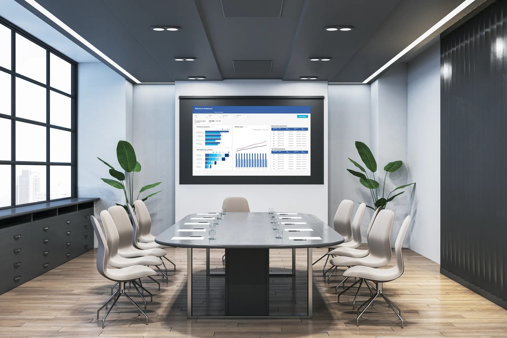 Astra Solutions — dashboard built for management reviews and reporting