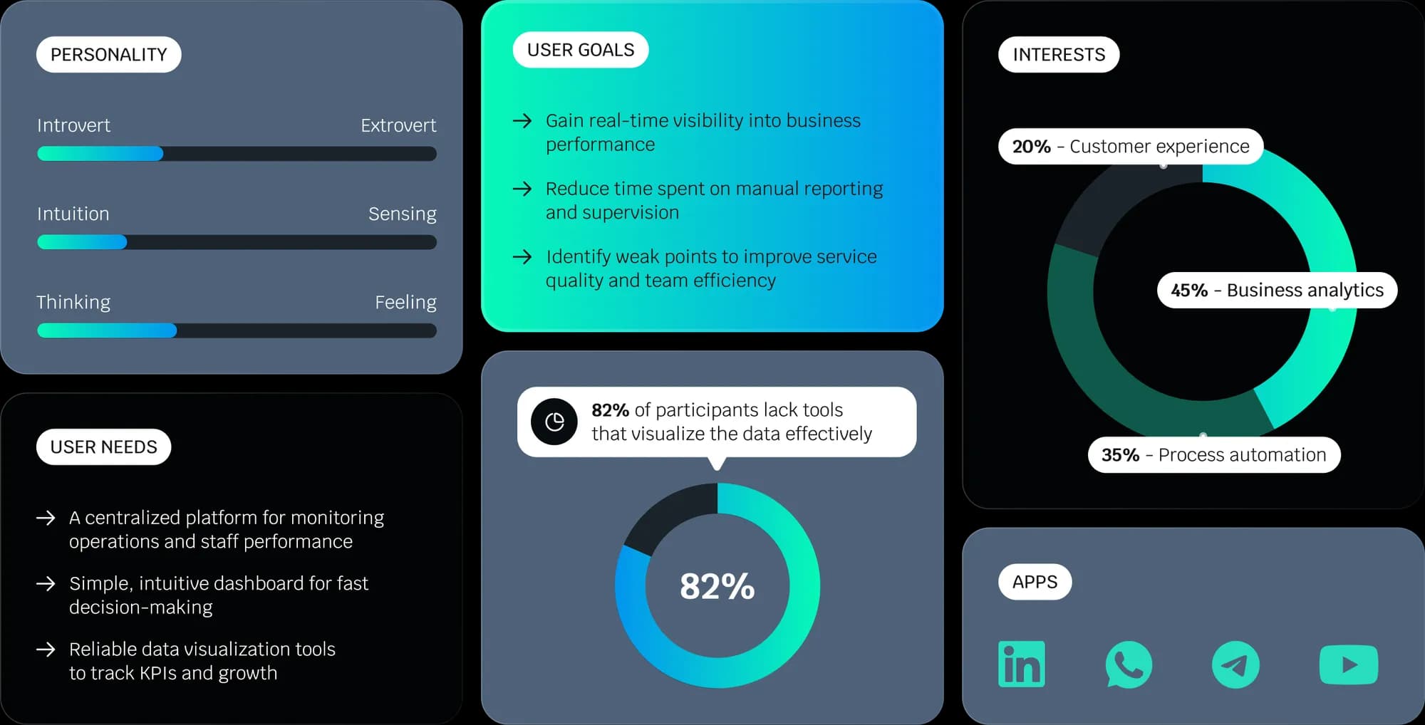 Invideos MaaS product interface — a small, resolved set of screens