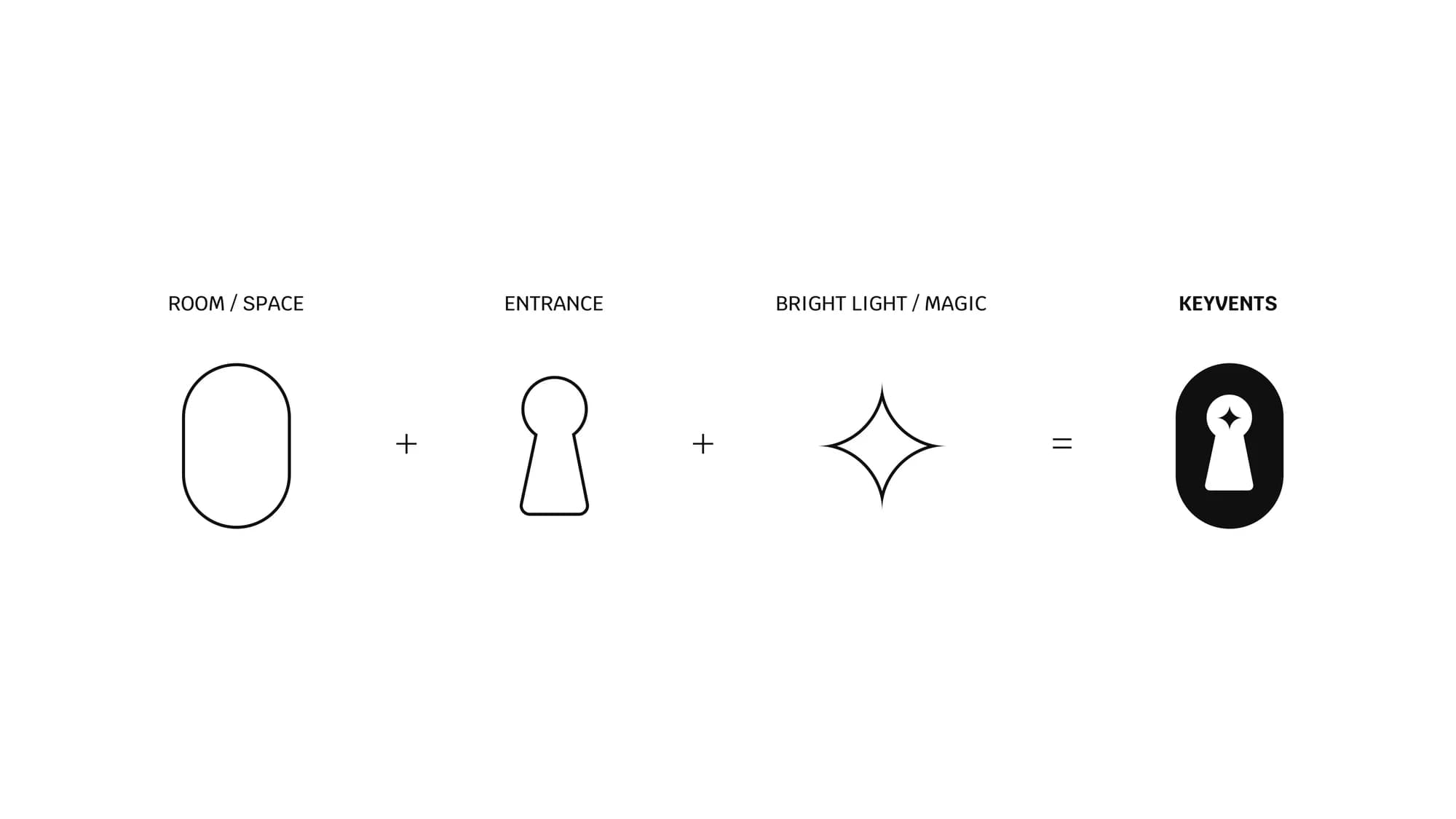 Early logo directions explored with the client