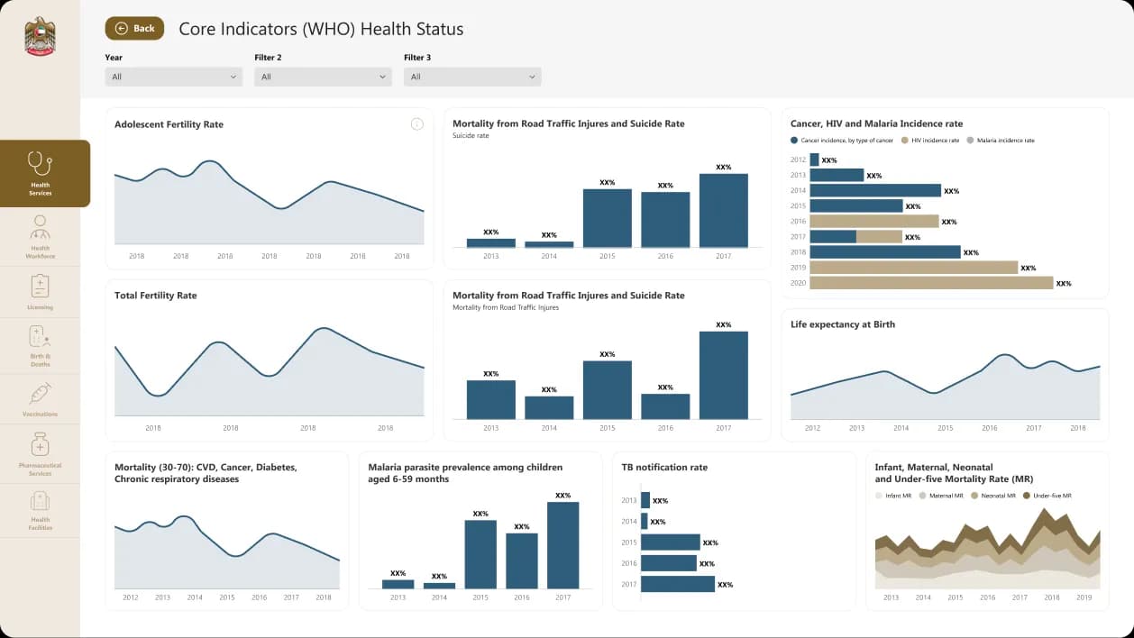 Healthcare indicators organized for faster understanding