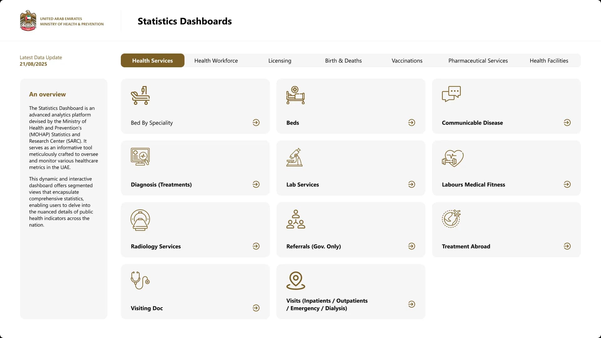 MOHAP dashboard — data interface built for long analysis sessions